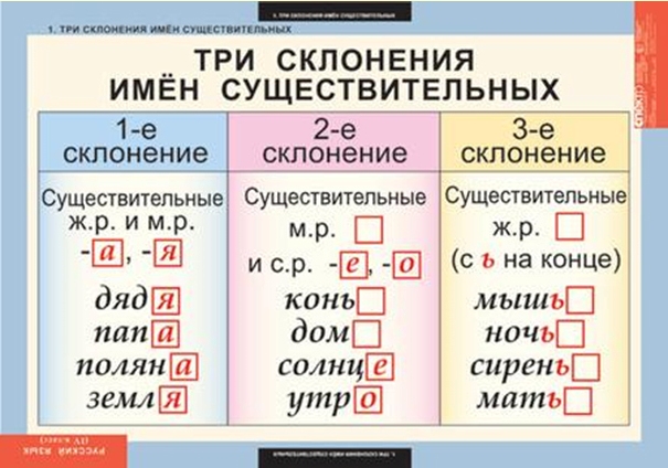 Категория рода имен существительных